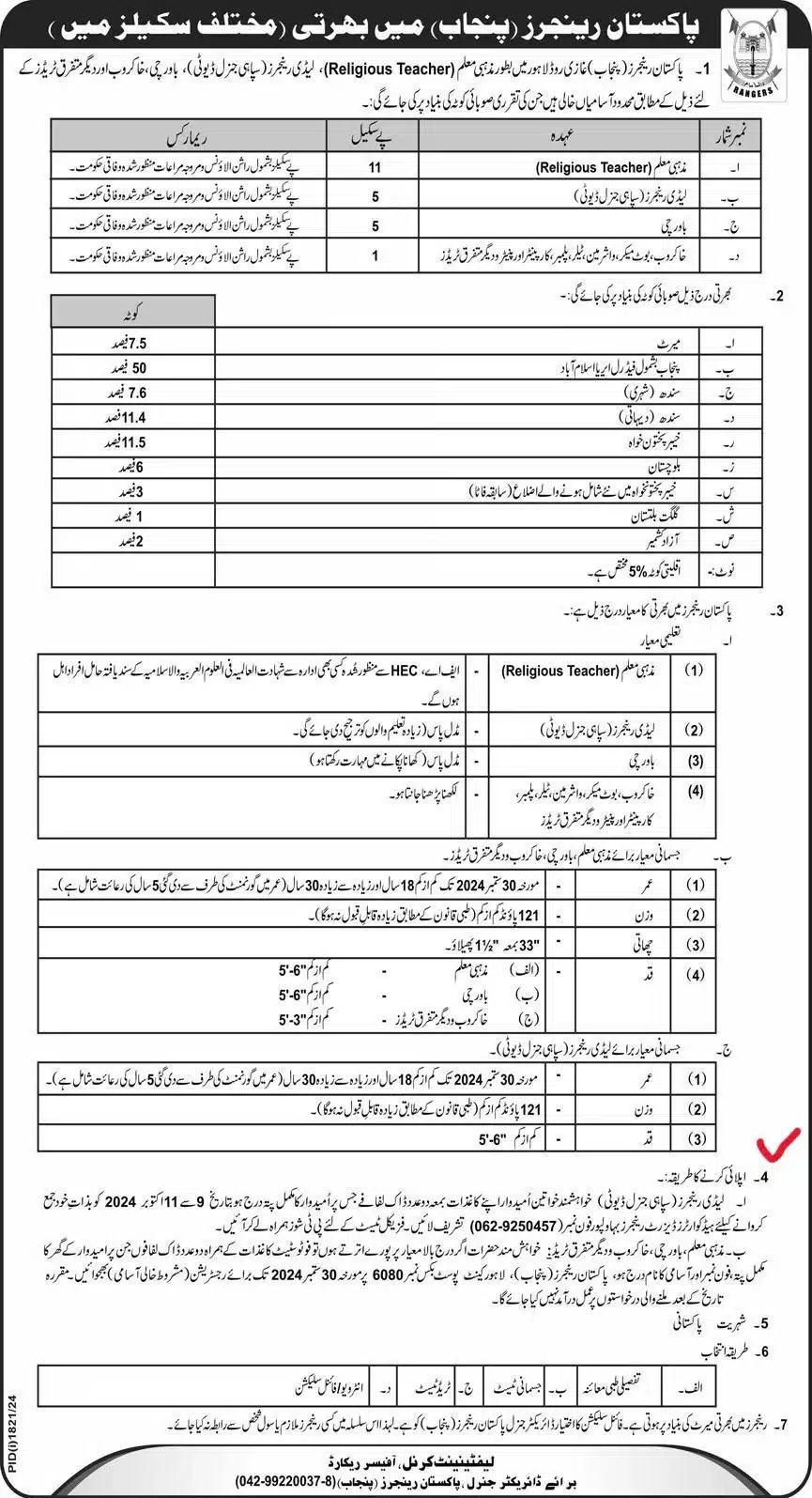 Latest Pak Rangers Jobs 2024